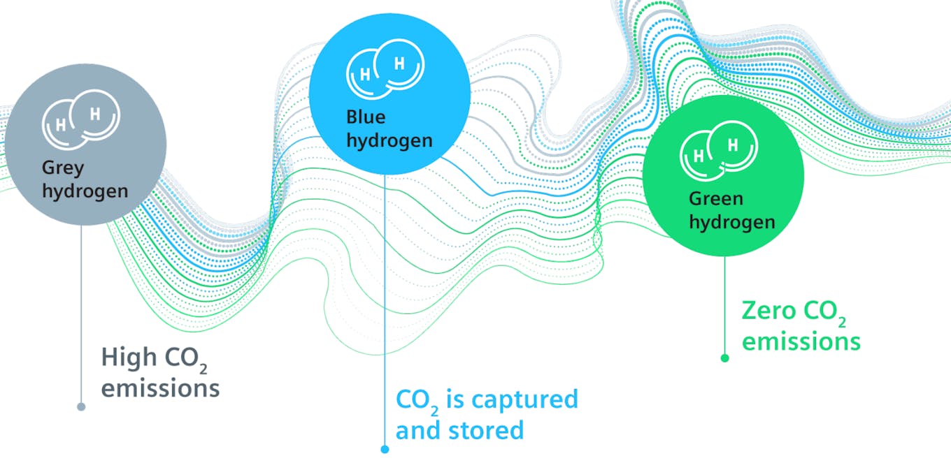 Types of hydrogen