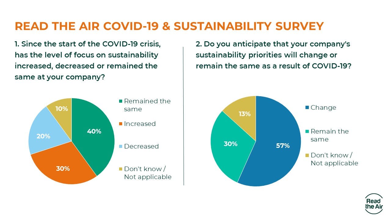 read the air response 1