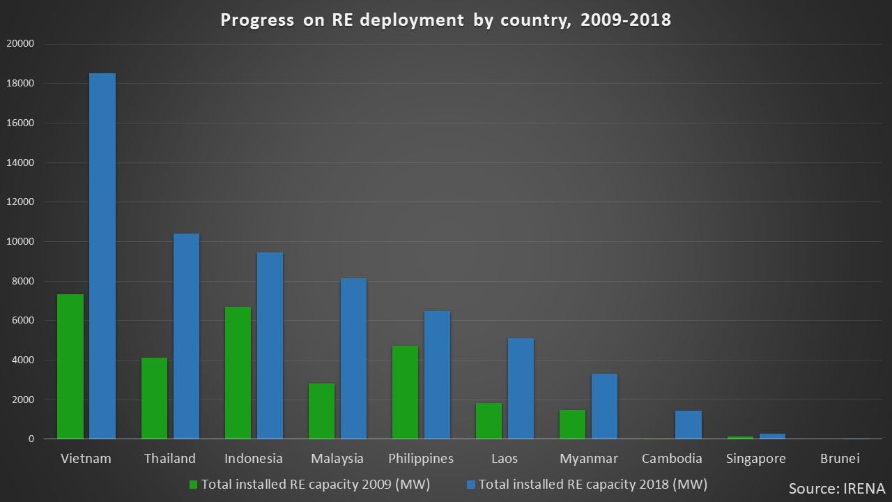 progress on re deployment