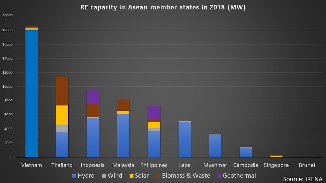 RE capacity in AMS 2018