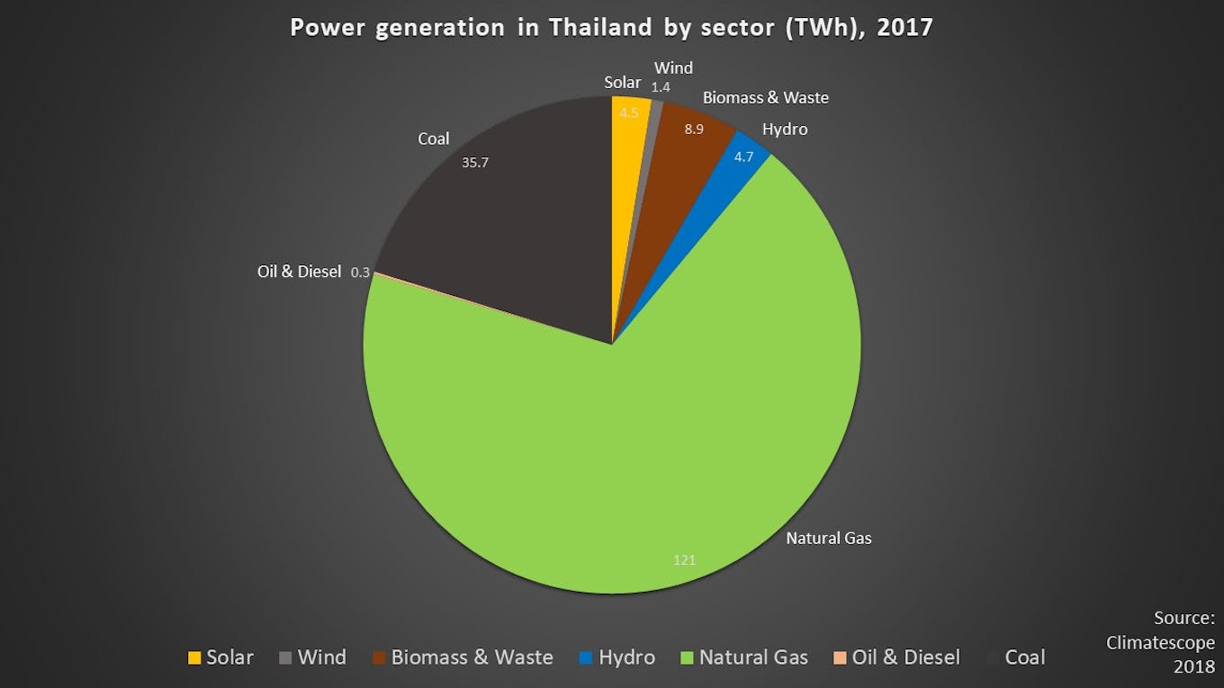 energy Thailand 2017