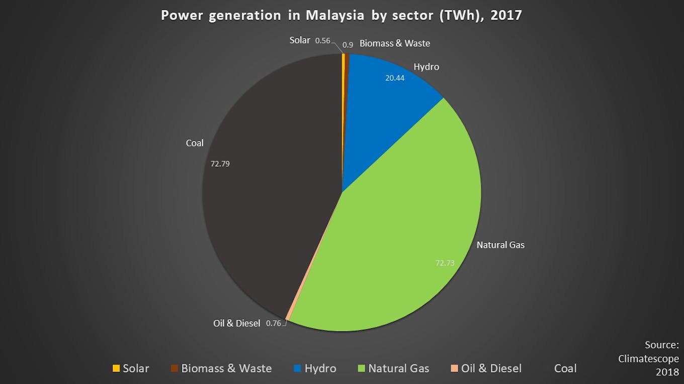 energy Malaysia 2017