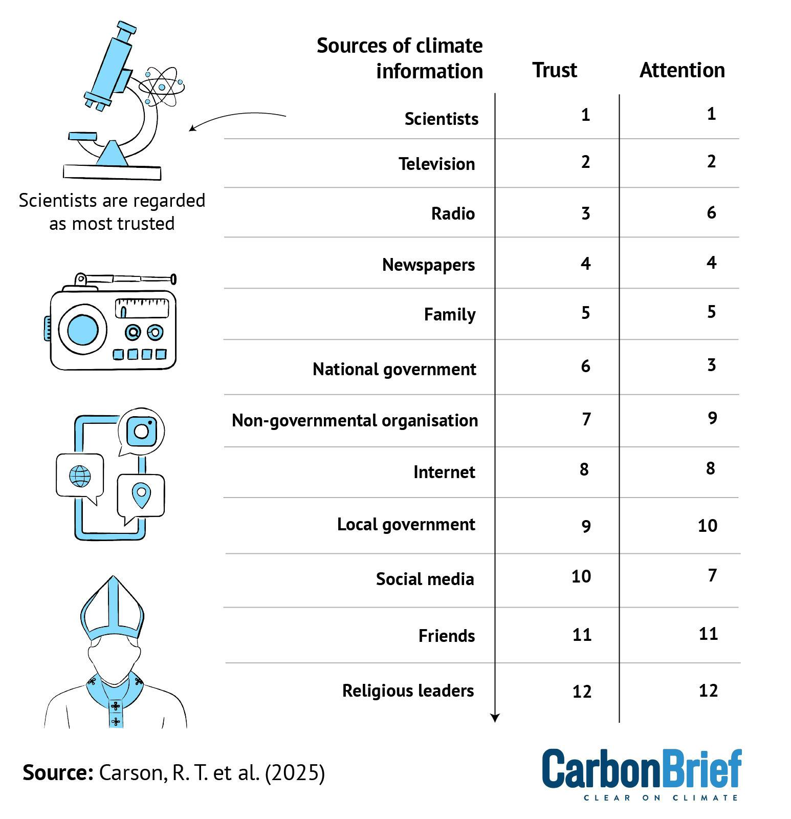 CB_Cliamte_Scientists_1