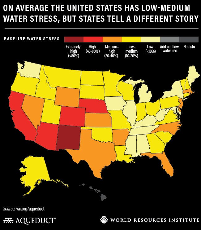 US water stress