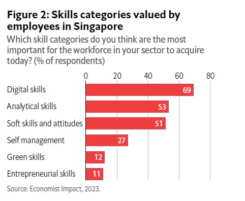 skills valued by employers