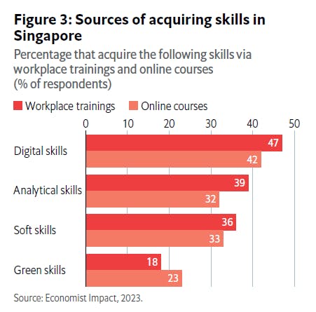 sources of skills