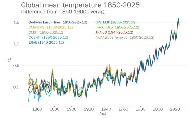 WMO_State of Global Climate 2025_Fig1