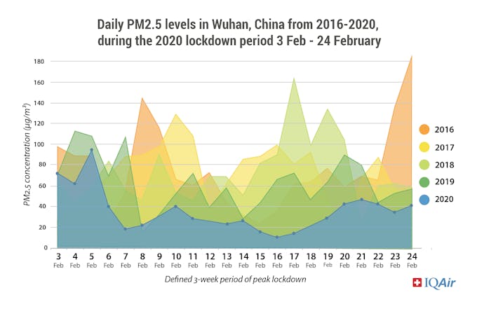 Wuhan air pollution, 2016-2010