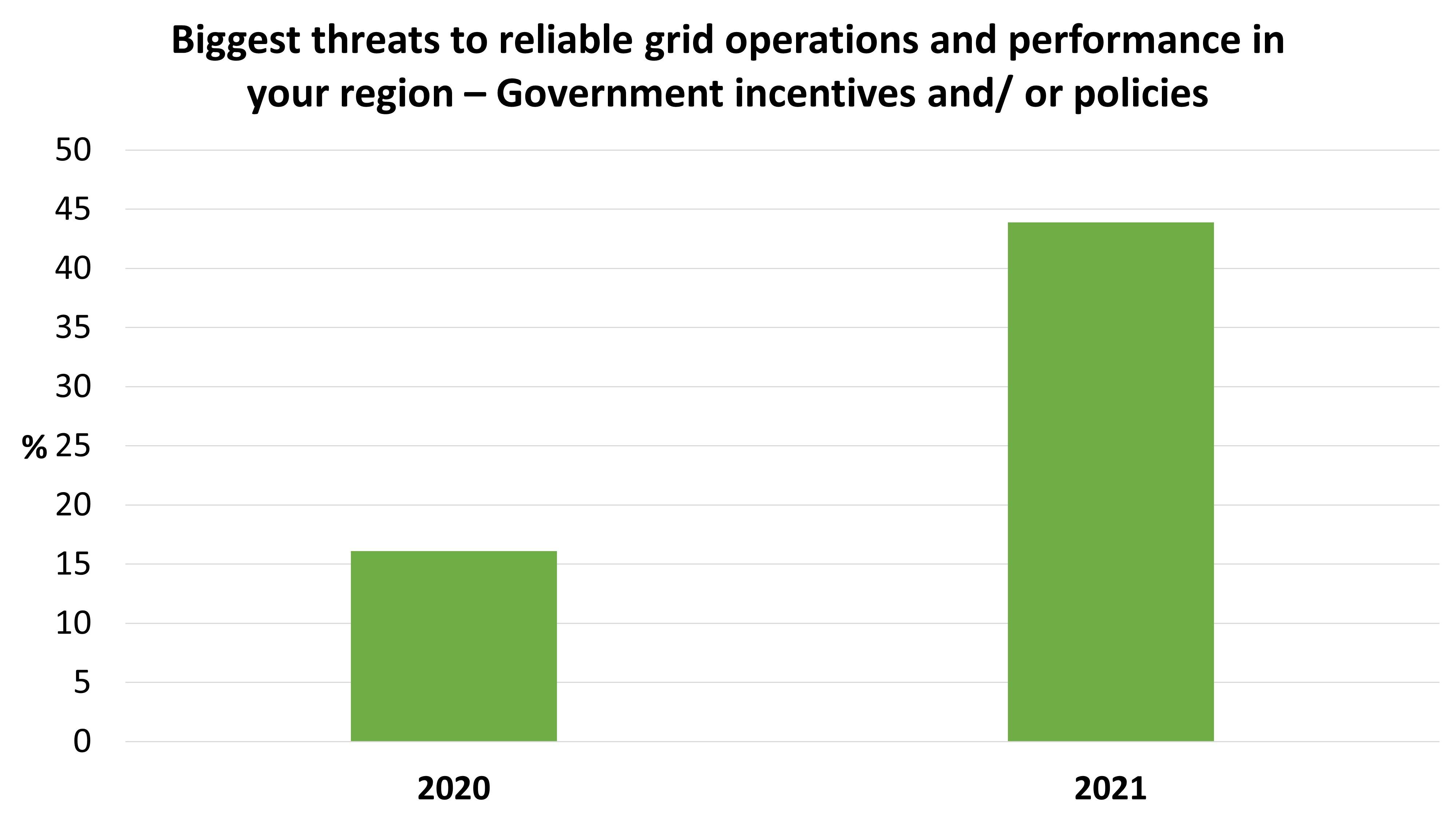 black veatch asia electric report 1