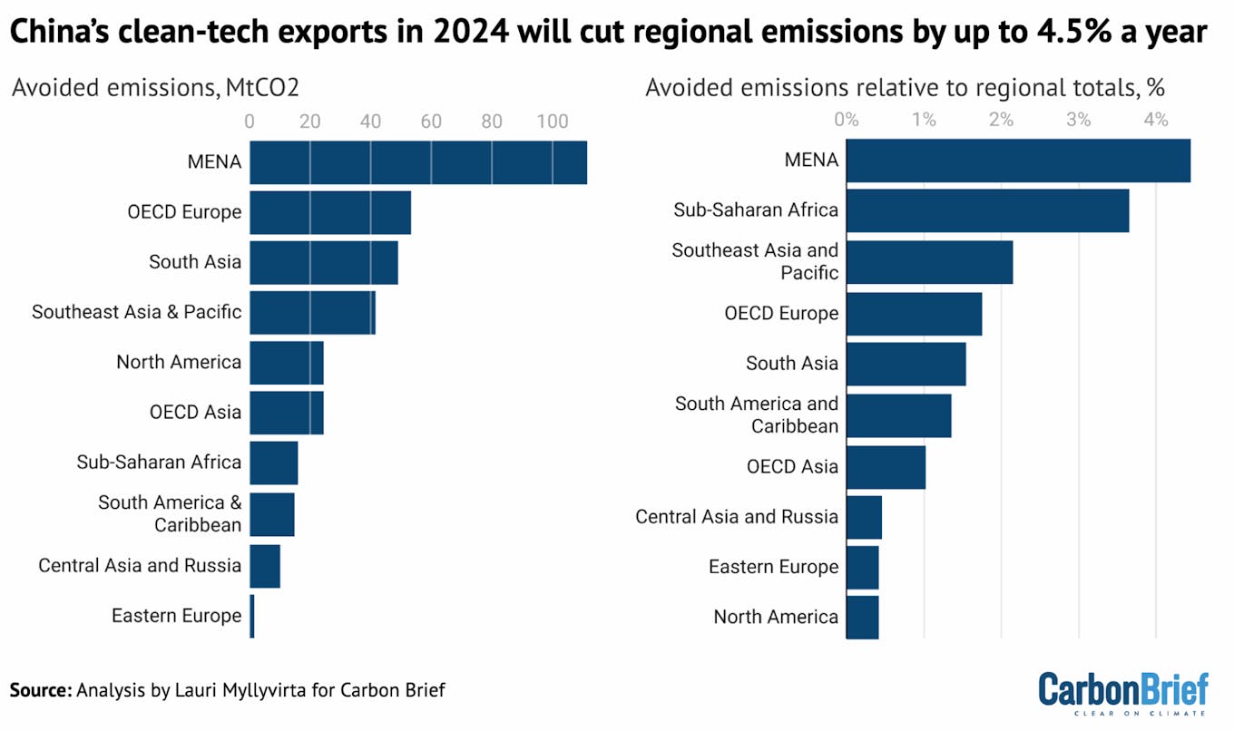 CB_Clean_Export_China_5