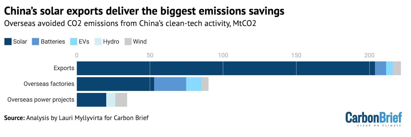 CB_Clean_Export_China_2