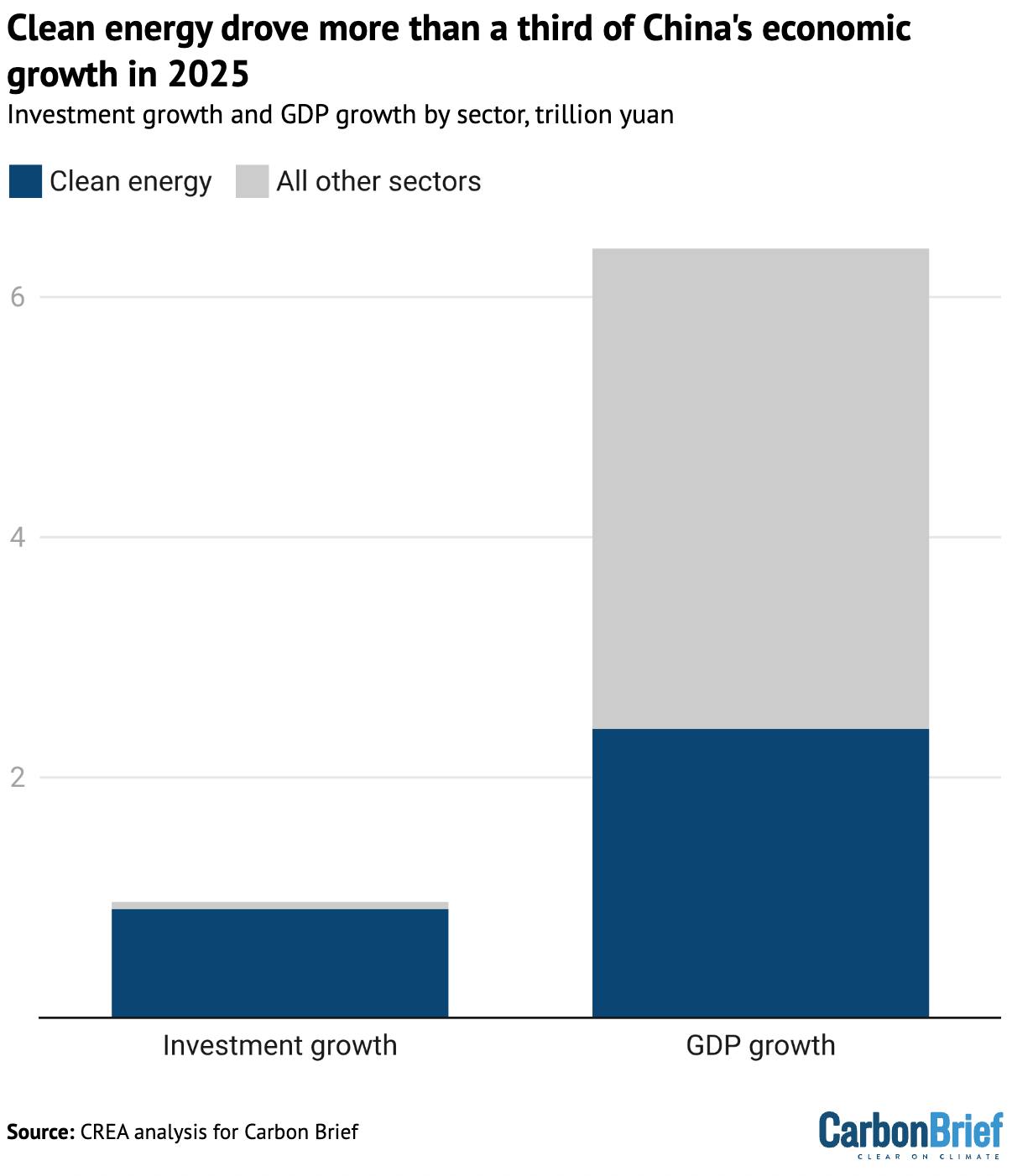 CB_Clean_Energy_Economy_1