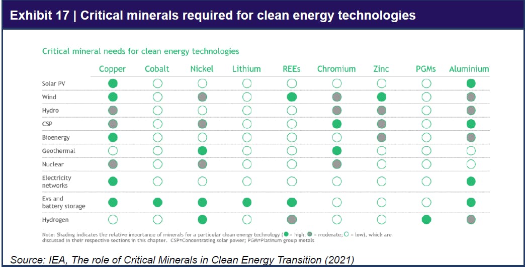 Clean minerals