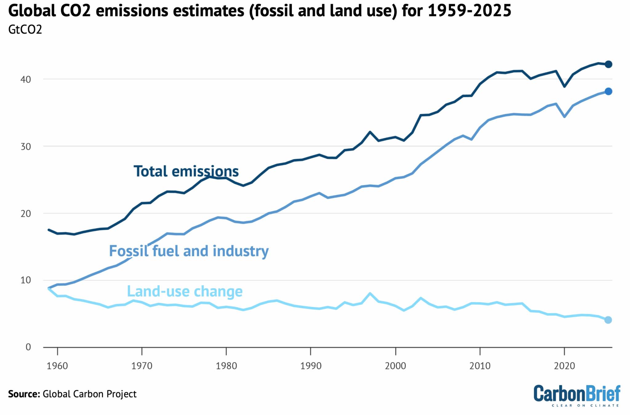 CB_Emissions_Sink_2