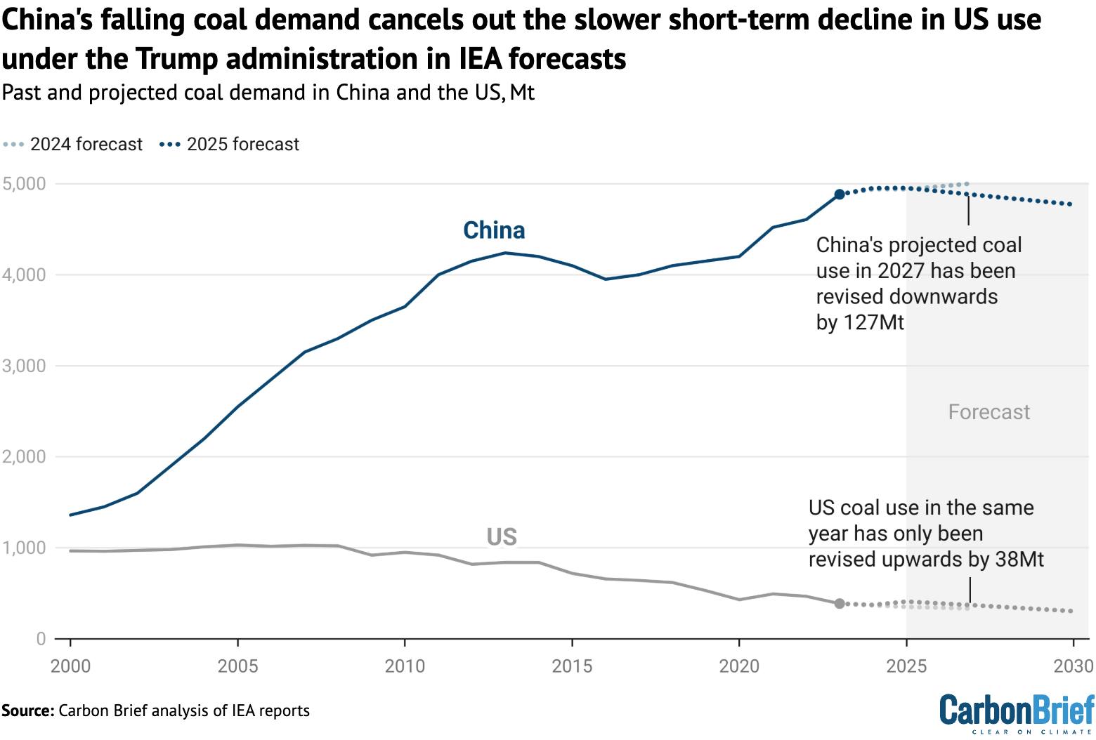 CB_Coal_Demand_1