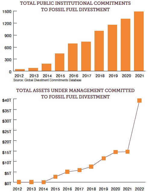 divestment growth