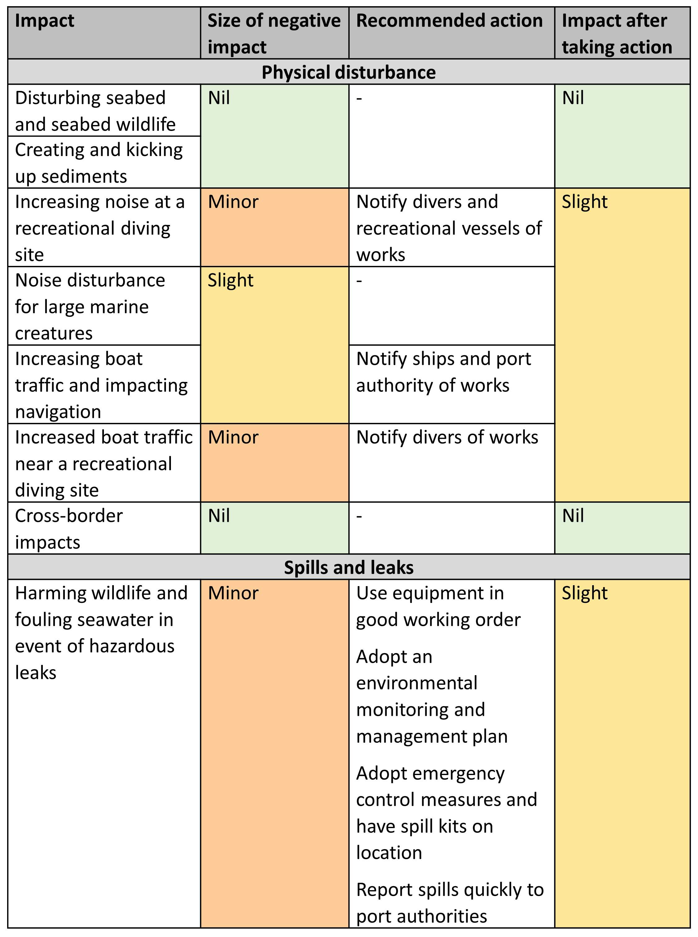 singapore fish farm eia - installation