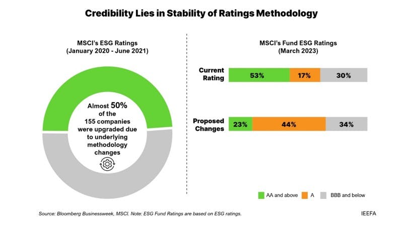 Credibility Lies in Stability of Ratings Methodology