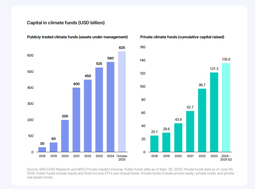 Screenshot from MSCI Institute's Corporate Resilience Survey 2025