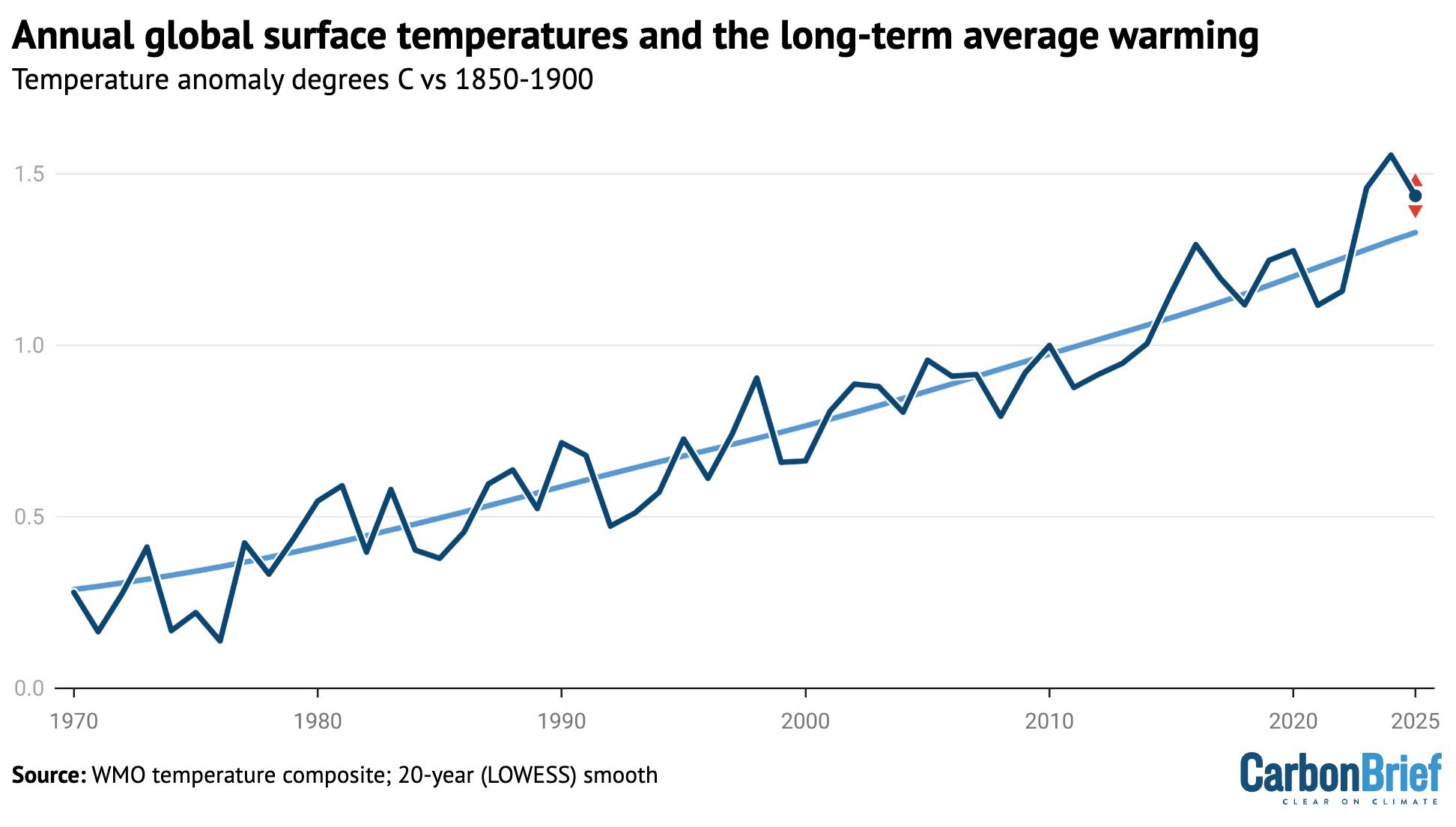 CB_Warming_Weather_1
