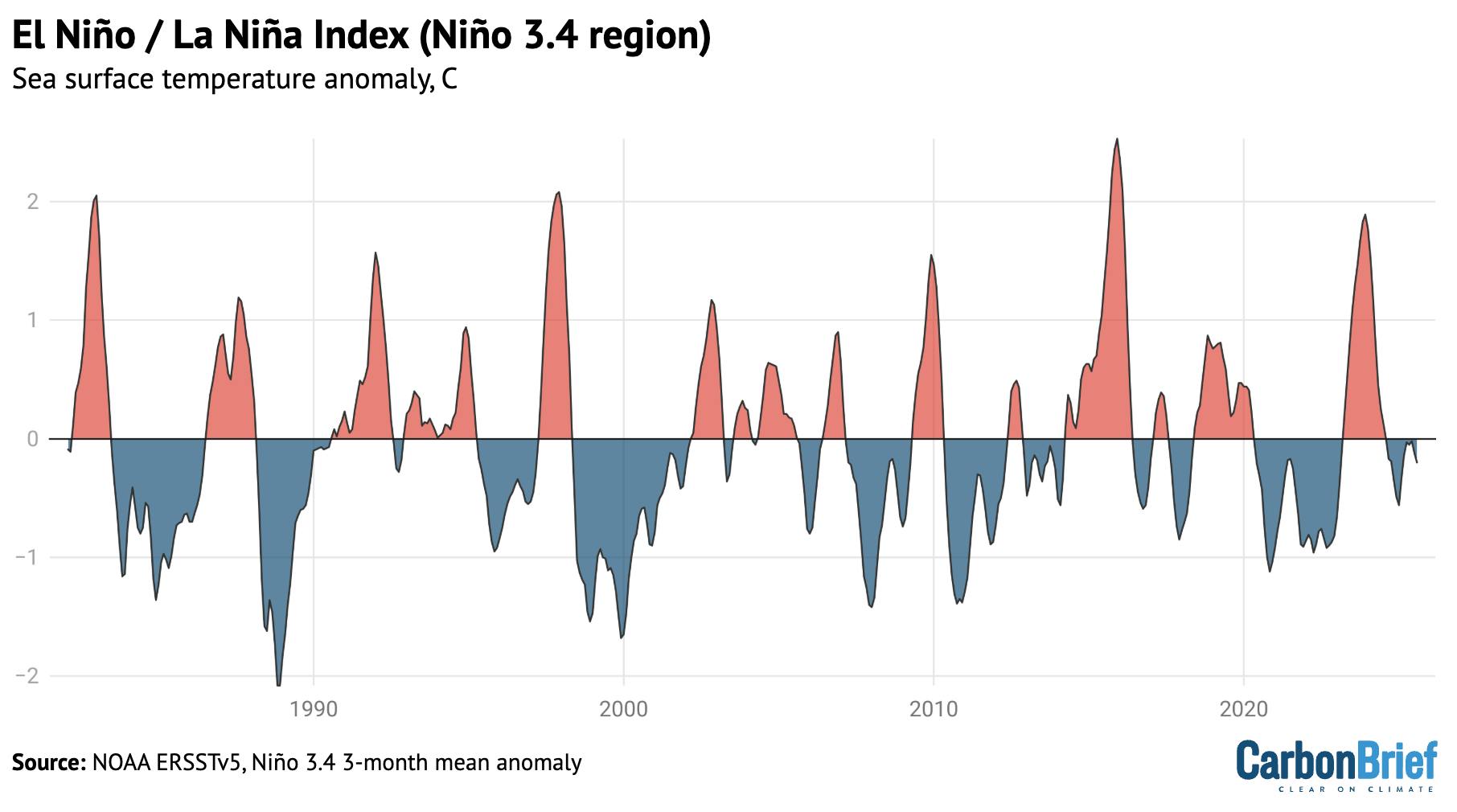 CB_Warming_Weather_2