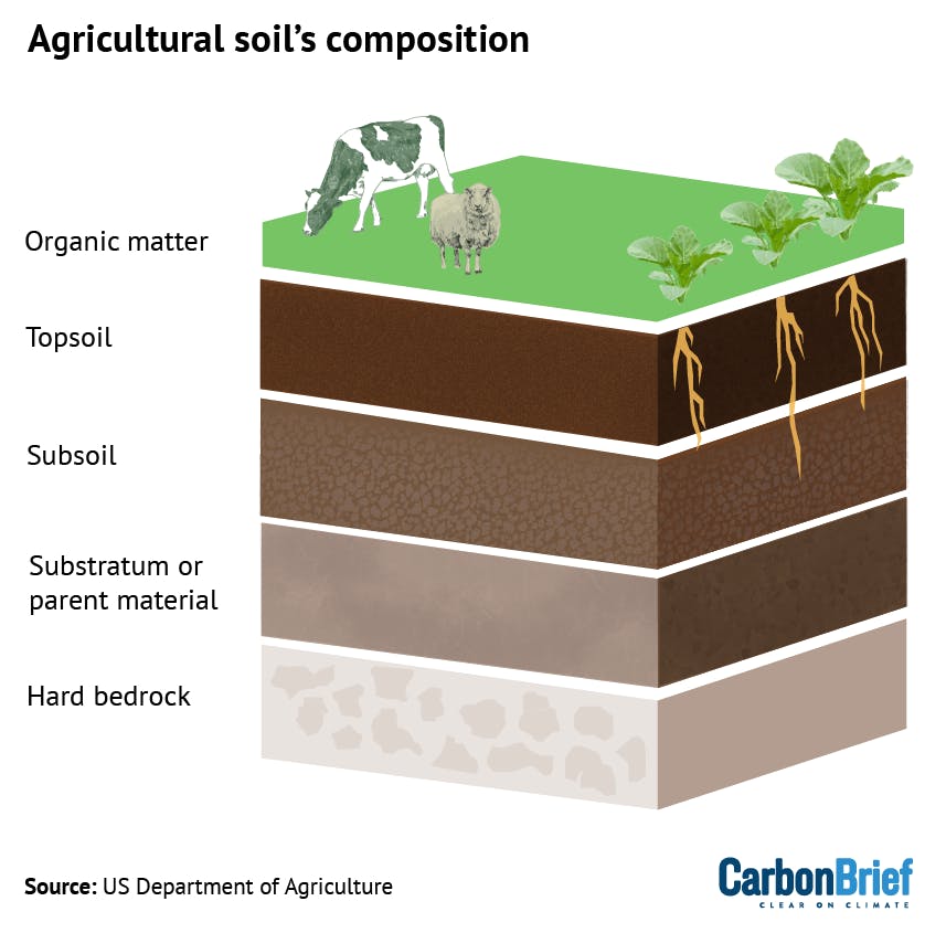 CB_Soil_Health_1