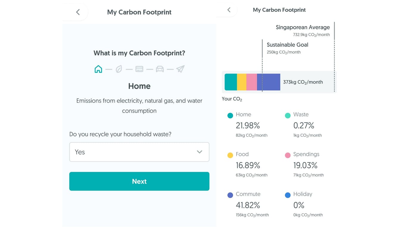 SP Digital Carbon Footprint