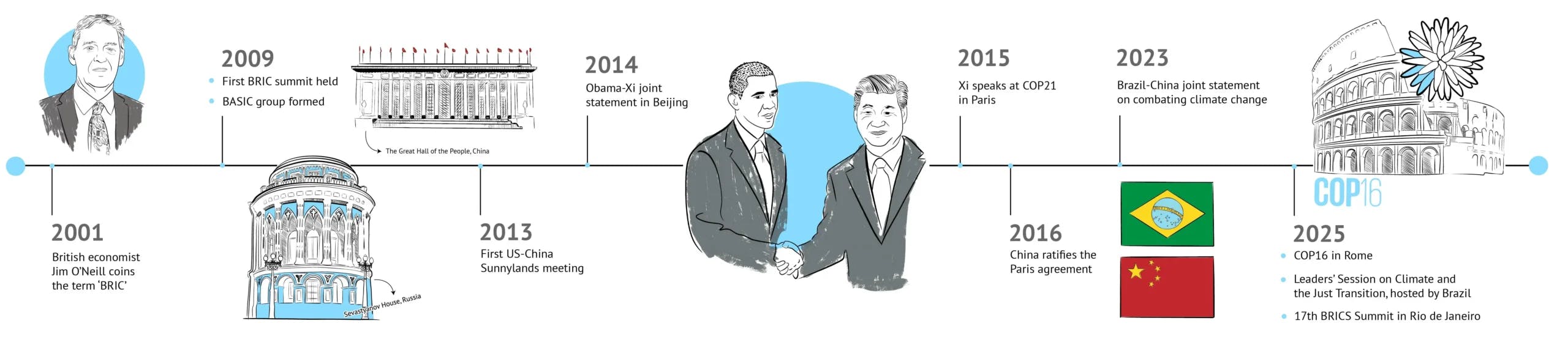 CB_BRICS_China_Leadership_2