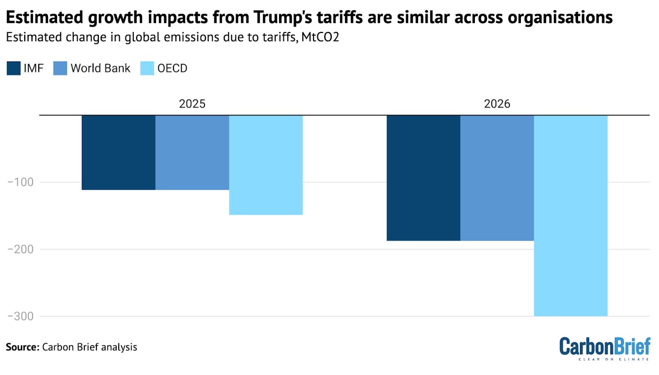 CB_TARIFF_EMISSIONS_2
