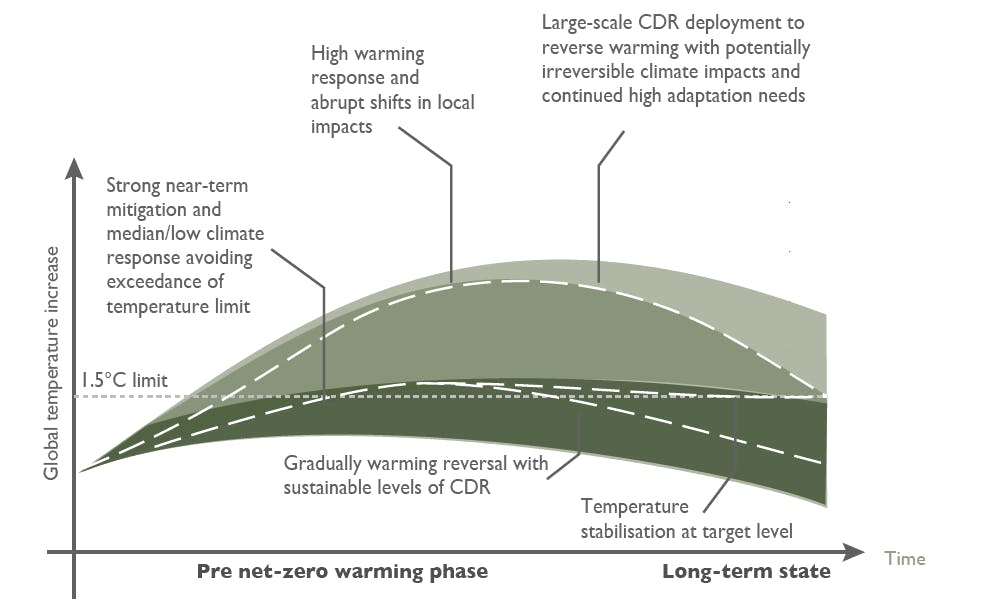 CB_Overshoot_Talks_1