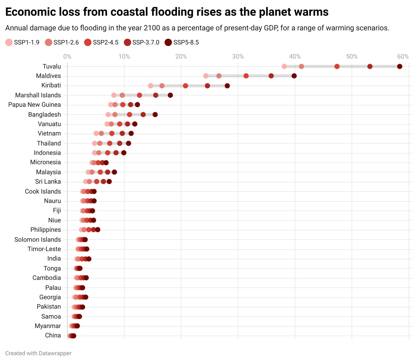 CB_Sea_Level_Rise_Economy_2