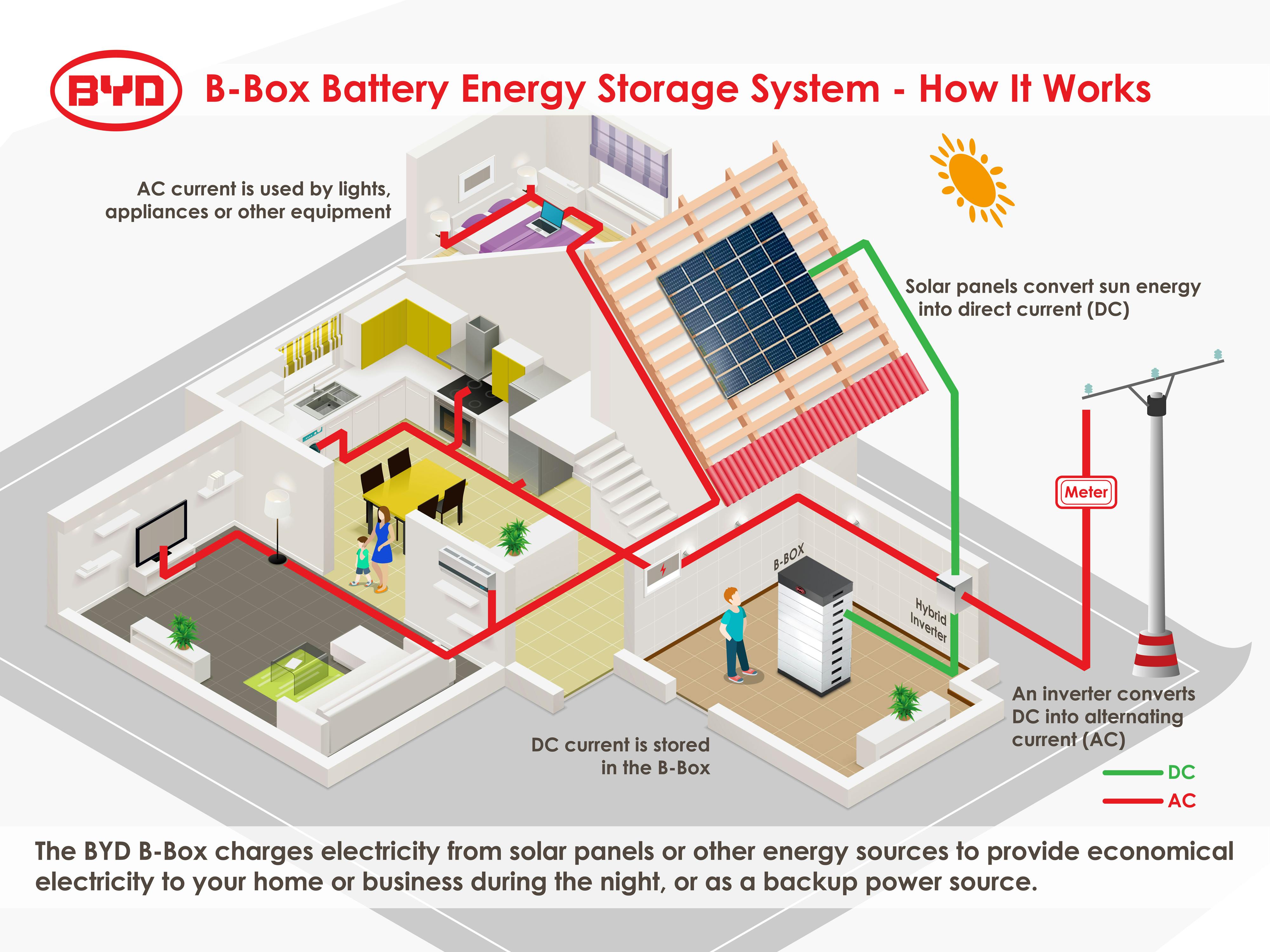 Chinese Solar Storage System Aims To Beat Australia's Blackouts | News ...