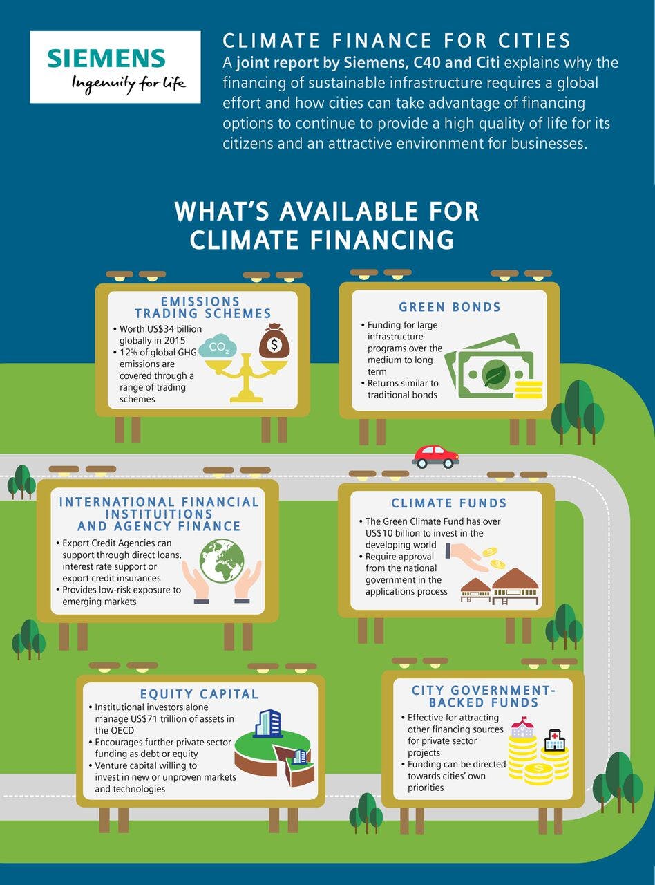 New Report Helps Cities Find The Money They Need For Climate Change ...