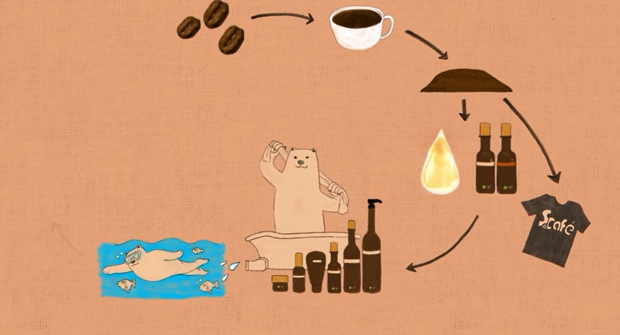 coffee cradle to cradle