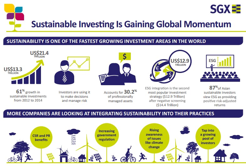 Singapore Exchange Launches Its First Sustainability Index | News | Eco ...