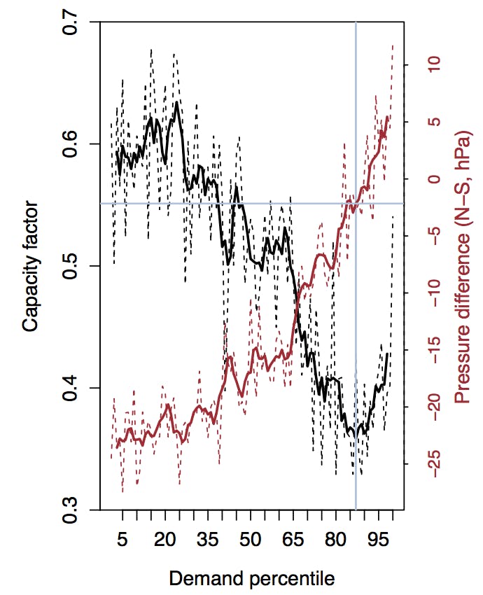 UK wind power can help meet peak winter demand, study says News EcoBusiness Asia Pacific