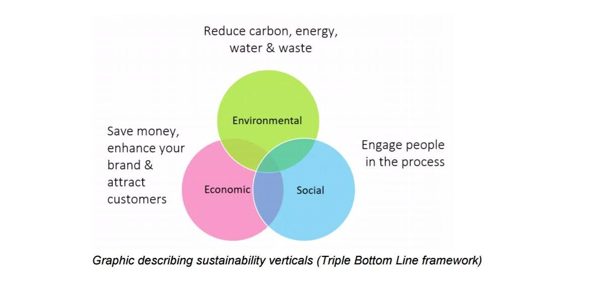 The SME's Guide To Benefitting From Sustainability | News | Eco ...