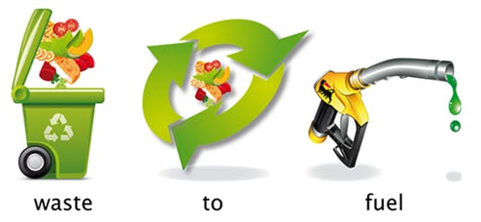 waste to fuel