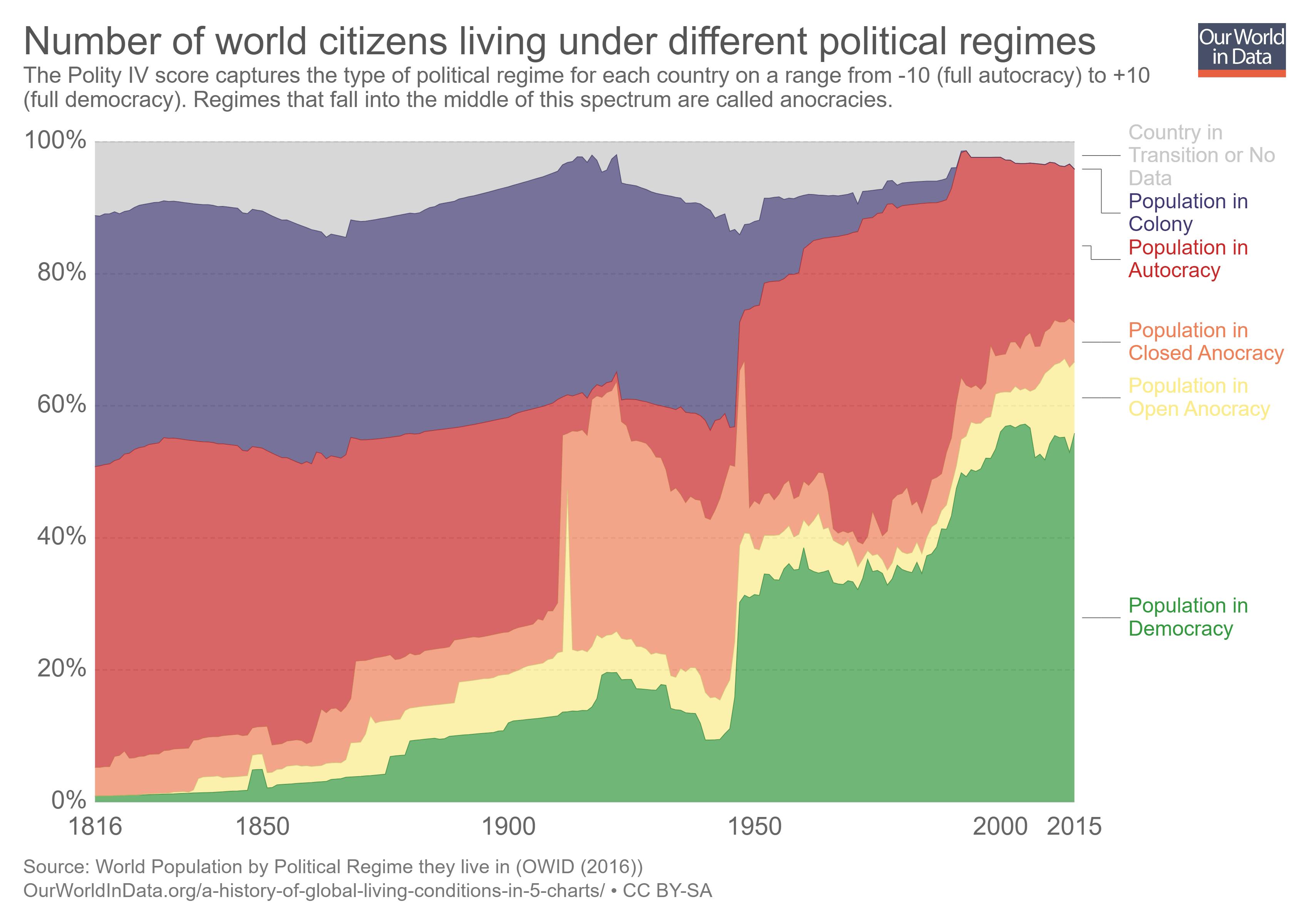 Seven Charts That Show The World Is Actually Becoming A Better Place ...