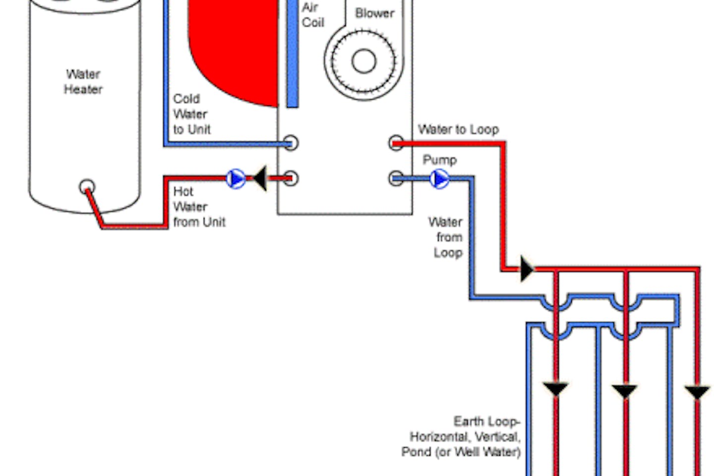With water geothermal heater What Is