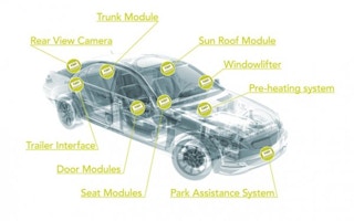 NXP chip for electric and non-electric vehicles