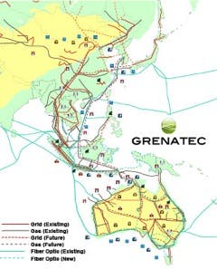 Pan-Asian energy network