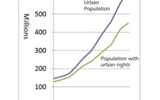 china's urban growth graphic