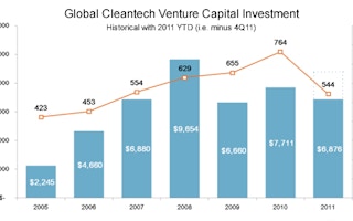 Kachan Cleantech-predictions-investment-graphic