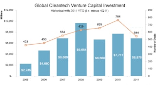 Kachan Cleantech-predictions-investment-graphic