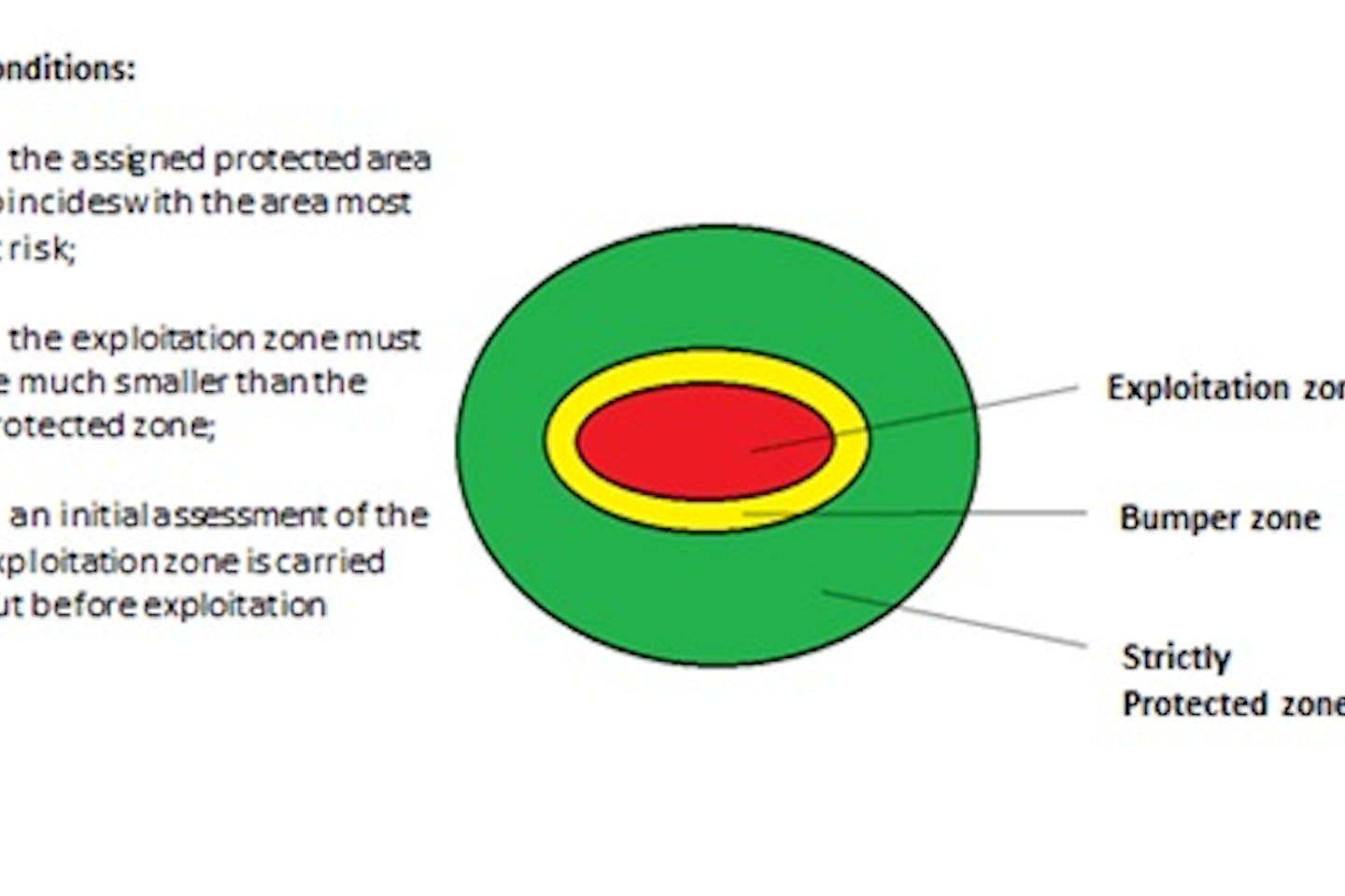 sylvain land use graphic