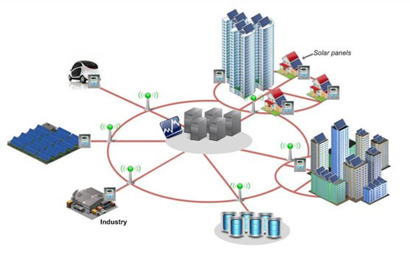 Time to deploy smart grid, says ADB | News | Eco-Business | Asia Pacific