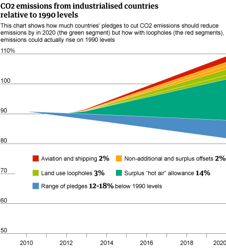 co2 chart