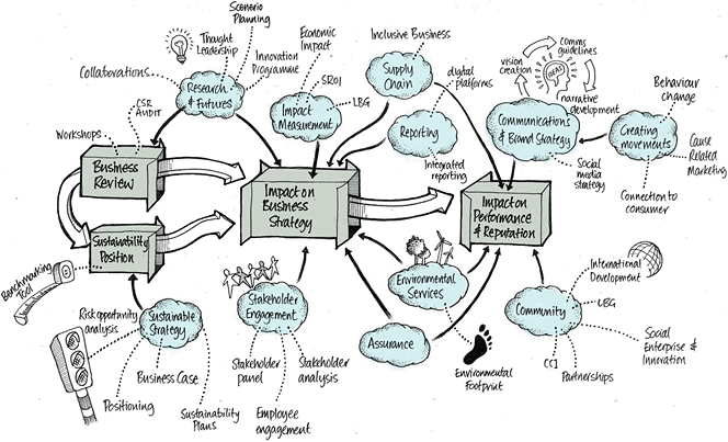 Corporate Responsibility in Southeast Asia